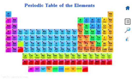 Periodic Table screenshot 2