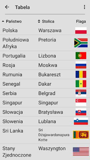 Flagi wszystkich państw świata - Quiz o flagach screenshot 5