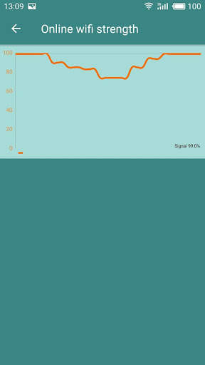 WiFi Analyzer free screenshot 3