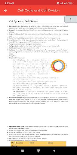 NEET Notes Offline screenshot 5