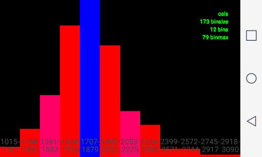 Voice Calorie Counter (old version ) screenshot 5