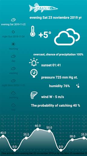 Fishing Forecast screenshot 3
