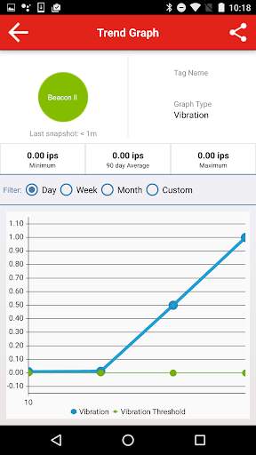IPS Mobile Insight screenshot 4