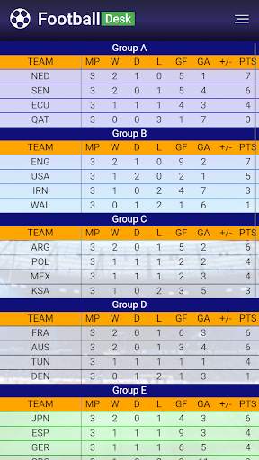 FootballDesk - Live Football screenshot 4