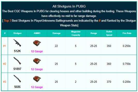How to Pubg screenshot 2