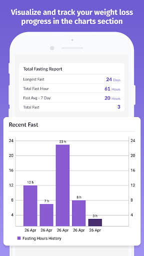 Fasting Tracker: Track Fasting screenshot 6