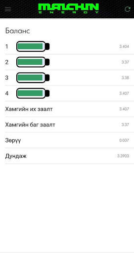MAZ LION screenshot 3