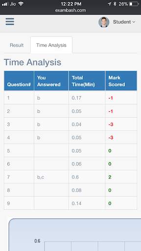 ExamBash for IIT JEE and NEET screenshot 7