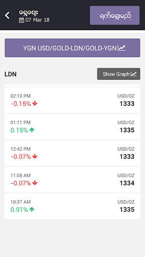 eTm Biz,eTm,Myanmar,Business screenshot 5