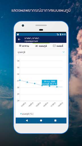 TMD Smart Sim screenshot 3