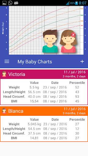 My Baby Charts: percentiles screenshot 1