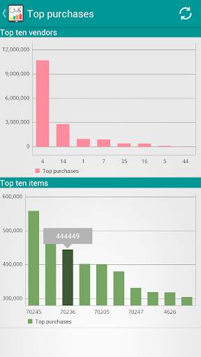 Yemensoft onyx KPI screenshot 7