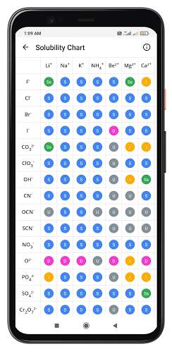 Periodic Table - Atom 2021 (Chemistry App) screenshot 4