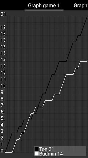 Score Badminton screenshot 3