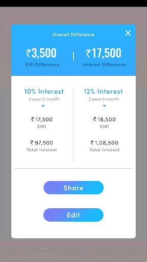 NG EMI Calculator screenshot 2
