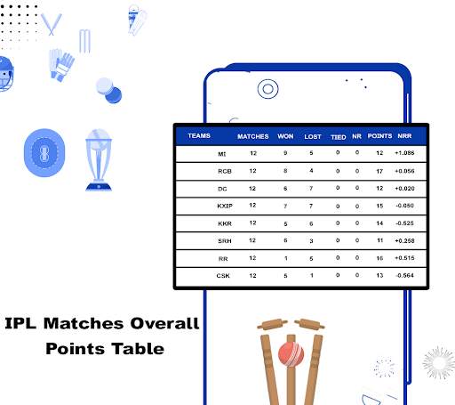 IPL 2021 Live Score : Live Cricket TV, Live Match screenshot 4