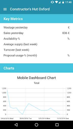 RELEX Mobile screenshot 1