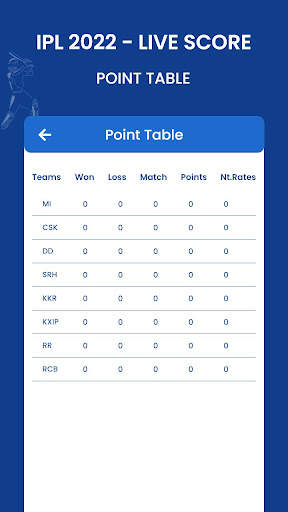 IPL 2022 - Live Cricket Score screenshot 6