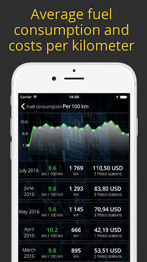My Auto - The best auto organi screenshot 3