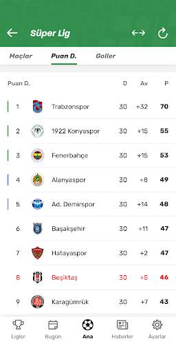 TorAlarm - Futbol skorları screenshot 6