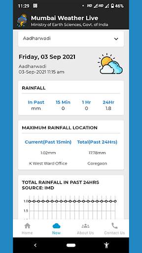 Mumbai Weather Live screenshot 4