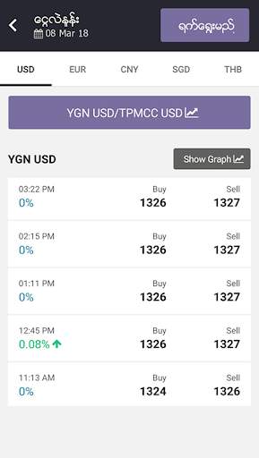 eTm Biz,eTm,Myanmar,Business screenshot 3
