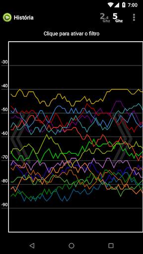 Analisador de WiFi screenshot 6