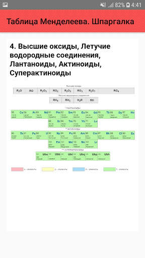 Таблица Менделеева. Шпаргалка screenshot 5