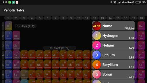 Periodic Table 2020 : Chemistry All Elements скриншот 6