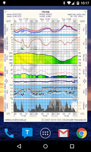 Meteo - meteo.pl reader screenshot 6