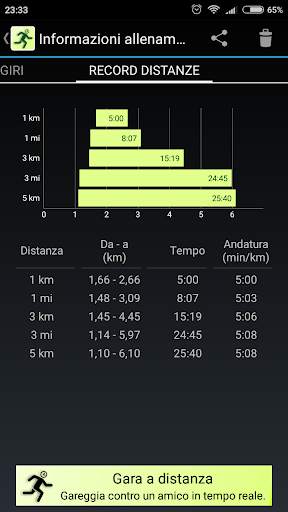 Pace Control screenshot 4
