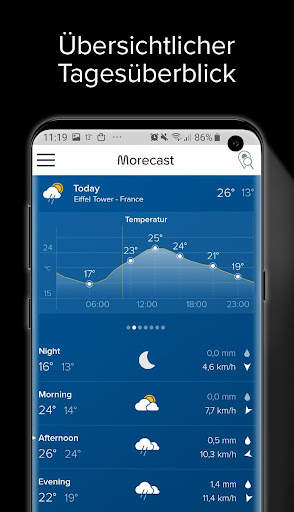 Wetter & Radar - Morecast screenshot 3