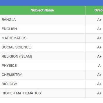 SSC RESULT WITH MARKSHIT 2019 скриншот 2