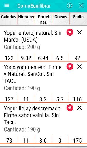 ComoEquiLibrar tu alimentación tu salud tu vida. screenshot 6