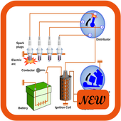 Car Starter System Wiring Diagram icon