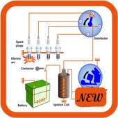 Car Starter System Wiring Diagram on 9Apps