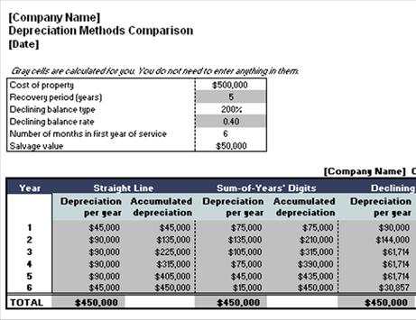 Financial Management Templates 5 تصوير الشاشة