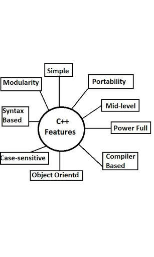 Cpp Notes screenshot 1