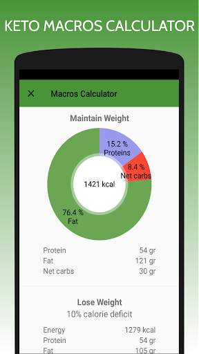 Easy Keto Diet - Keto Recipes screenshot 8