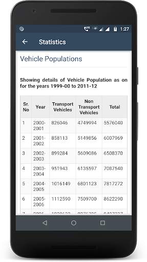 RTO Driving Licence Test скриншот 11