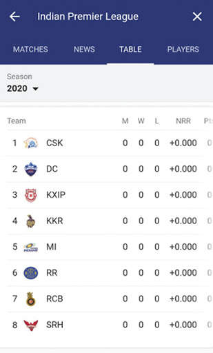 IPL 2020 UAE LIVE - Score, Schedule, Points Table screenshot 5