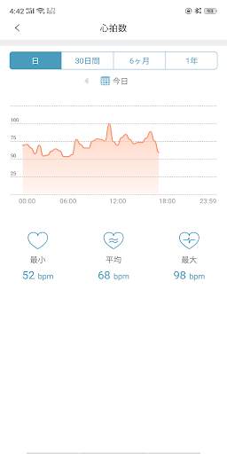 Runmifit screenshot 5
