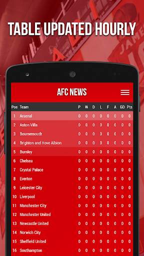 AFC News - Fan App screenshot 3