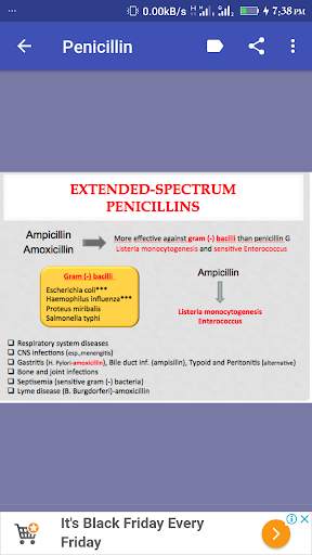 Antibiotics Flashcards screenshot 1