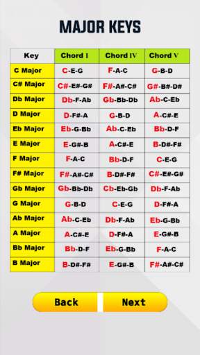 Guitar Chords Guide - Guitar Chords For Beginners screenshot 3