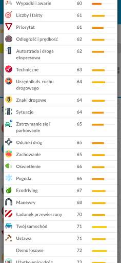 Egzamin samochodowy w Holandii screenshot 7