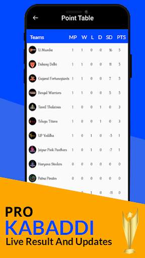 Pro Kabaddi - Live kabaddi screenshot 2