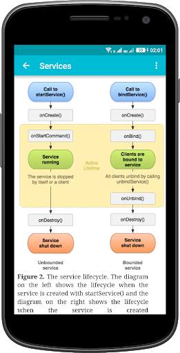 Learn Android Java screenshot 9