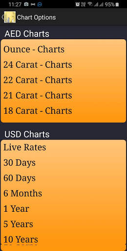Dubai Gold Rate Today - Abu Dhabi UAE screenshot 5