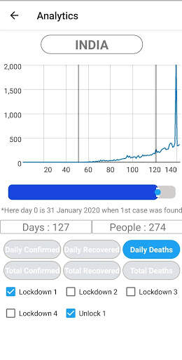 Updating India screenshot 6
